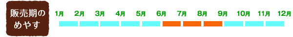 【収穫期のめやす】6月~8月